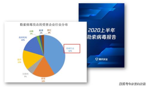 英國智庫報告警示 雙重勒索攻擊激增200%，網絡與信息安全軟件開發面臨嚴峻挑戰