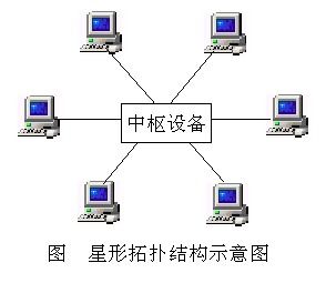 物聯網安全、RFID原理與網絡信息安全技術詳解