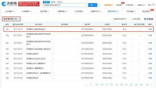 深信服技術沉淀顯實力 超280項軟著加持，主動調整產品線聚焦信息安全核心