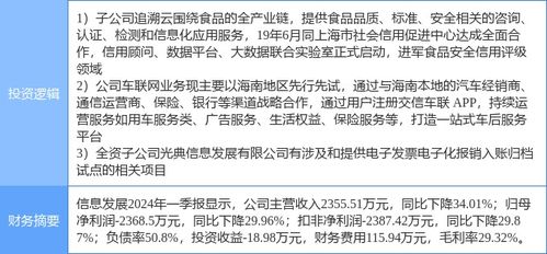 7月10日信息發展漲停分析 食品安全、車聯網及網絡安全概念合力助推