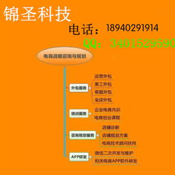 沈陽網(wǎng)店裝修設(shè)計(jì)與網(wǎng)頁設(shè)計(jì)服務(wù)指南 優(yōu)質(zhì)選擇與推薦